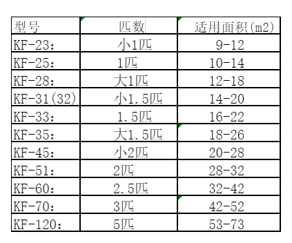 烈山空调维修